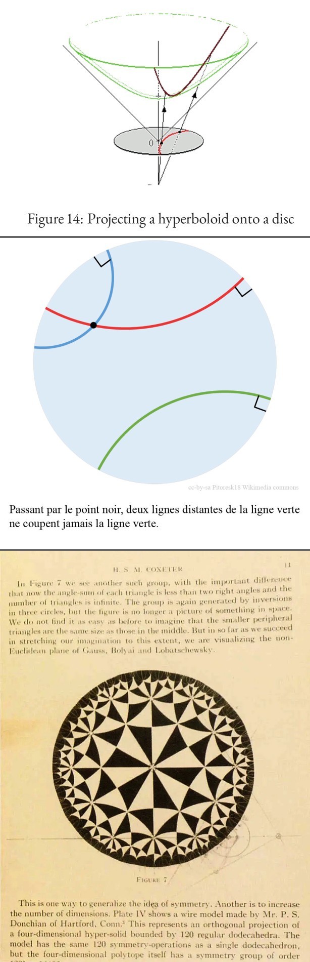 Image article, 1) Schéma de projection sur le disque de Poincaré
2) Schéma des droites parallèles sur le disqu