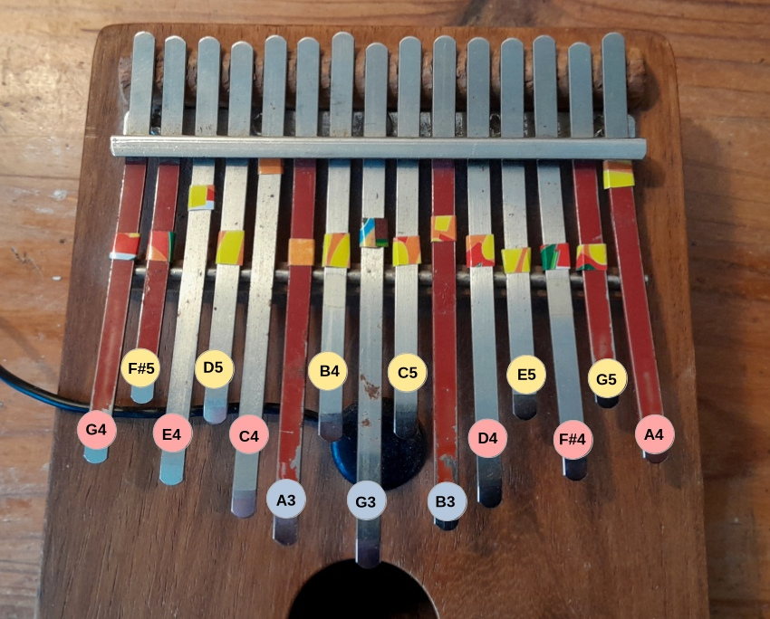 Image article, Nouveau schéma de répartition des notes, allant de G3 à G5, adapté pour le système électroméc