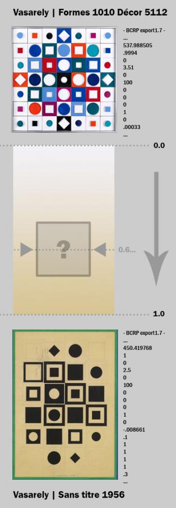 Image article, Schéma du principe d'interpolation entre deux compositions de Vasarely