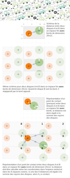 Article avec image